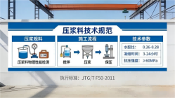 绛县本地工厂讲解：说一遍公路压浆料和铁路压浆料的区别