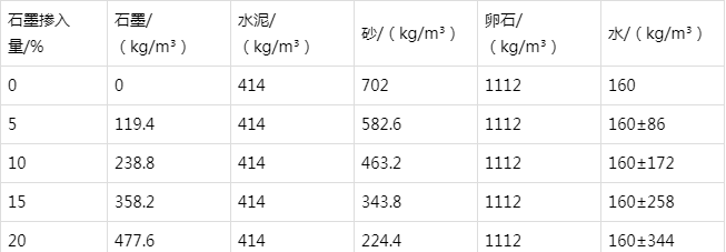 绛县防静电水泥砂浆怎么做(附配比及施工方法)